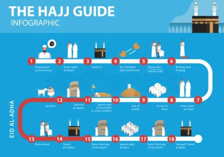 Hajj Guide
