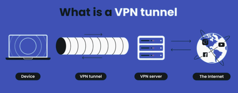 VPN-Tunnel-1