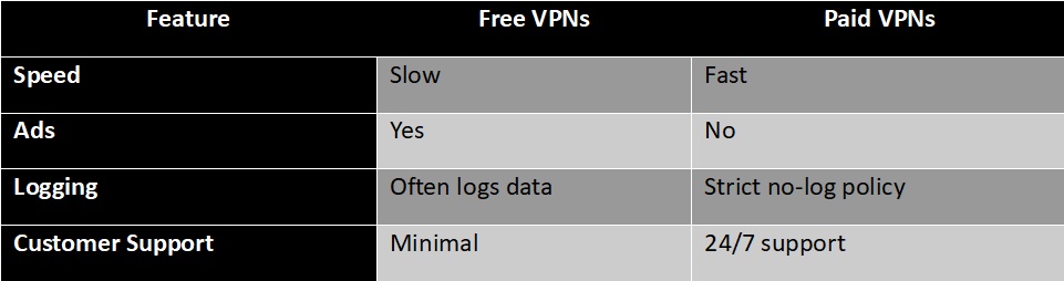 Free-Vs-Paid-VPNs